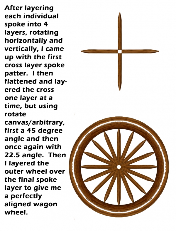 Creation of Model T: Step 5